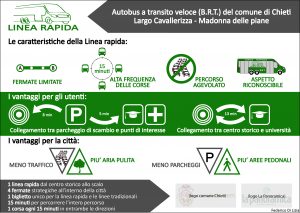 Linea rapida 2